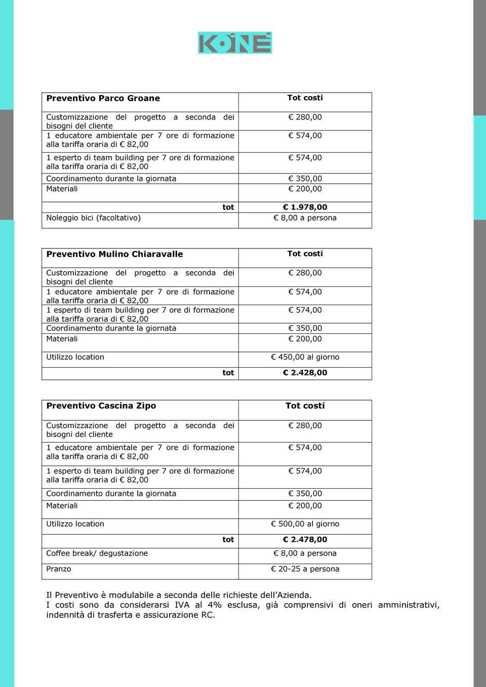 978,00 8,00 a persona Preventivo Mulino Chiaravalle Tot costi Customizzazione del progetto a seconda dei 280,00 bisogni del cliente 1 educatore ambientale per 7 ore di formazione 1 esperto di team