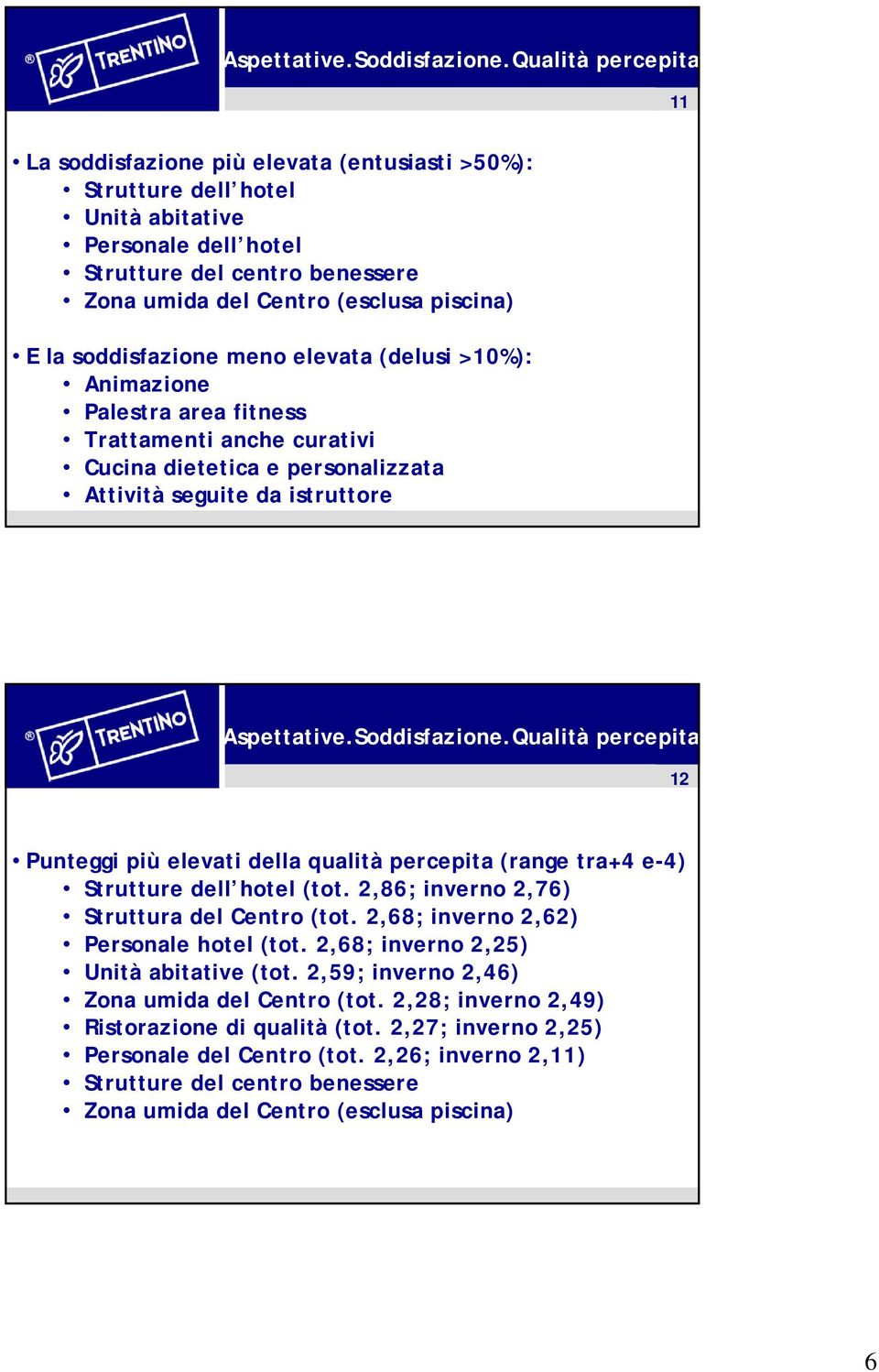 la soddisfazione meno elevata (delusi >10%): Animazione Palestra area fitness Trattamenti anche curativi Cucina dietetica e personalizzata Attività seguite da istruttore Qualità percepita 12 Punteggi