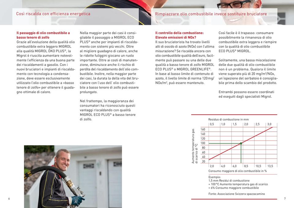 Con i nuovi bruciatori e impianti di riscaldamento con tecnologia a conden sazione, deve essere esclusivamente utilizzato l olio combustibile a «basso tenore di zolfo» per ottenere il guadagno