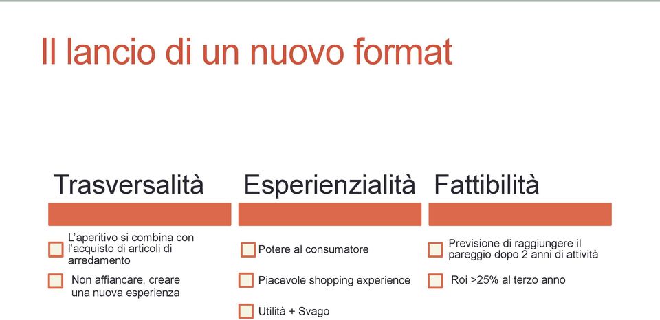 nuova esperienza Potere al consumatore Piacevole shopping experience Utilità +