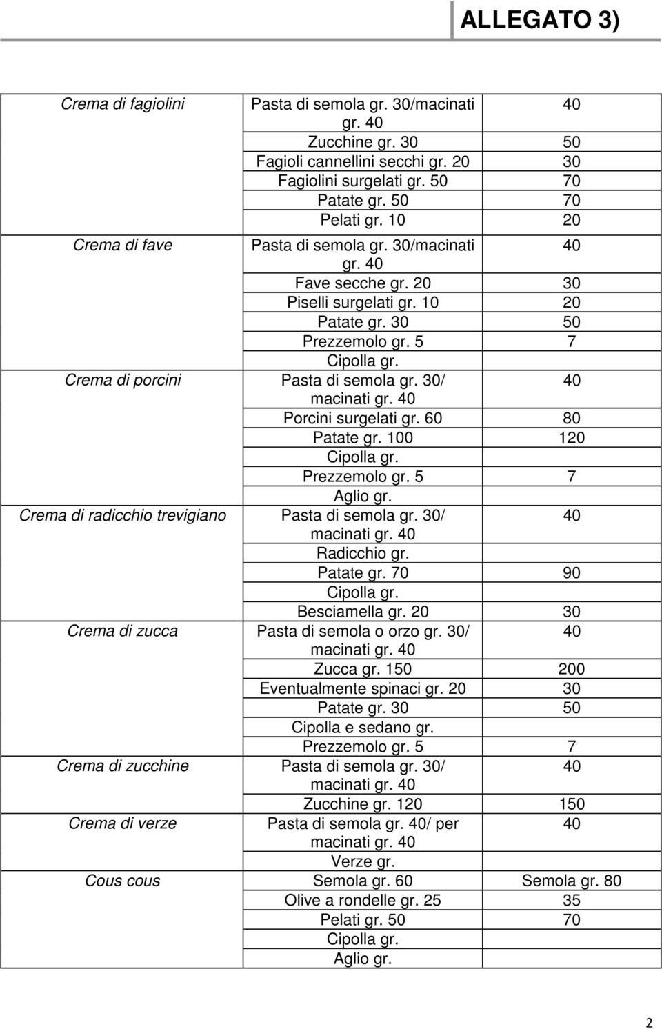 60 80 Patate gr. 100 120 Crema di radicchio trevigiano Pasta di semola gr. 30/ macinati gr. Radicchio gr. Patate gr. 70 90 Besciamella gr. 20 30 Crema di zucca Pasta di semola o orzo gr.