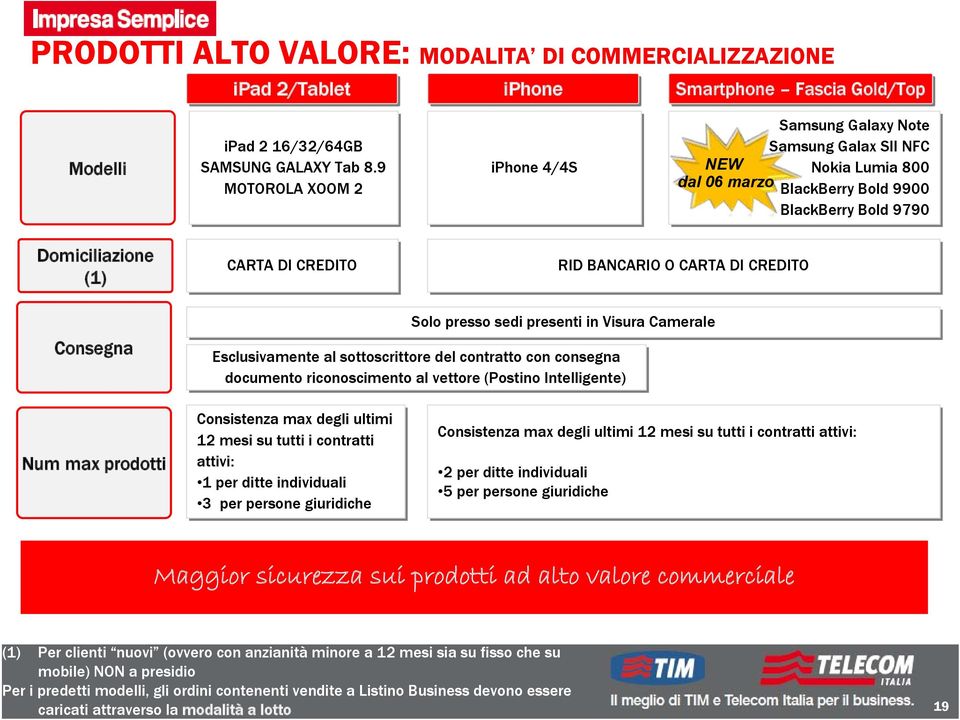 CARTA DI CREDITO Consegna Solo presso sedi presenti in Visura Camerale Esclusivamente al sottoscrittore del contratto con consegna documento riconoscimento al vettore (Postino Intelligente)