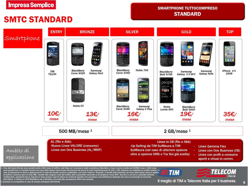 500 MB/mese 1 2 GB/mese 1 Ambito di applicazione AL (Ric e Abb) -Nuove Linee VALORE (consumo) -Linee con One Business (AL/MNP) Linee in CB (Ric e Abb) -Up Selling da TIM SuMisura a TIM SuMisura (nel