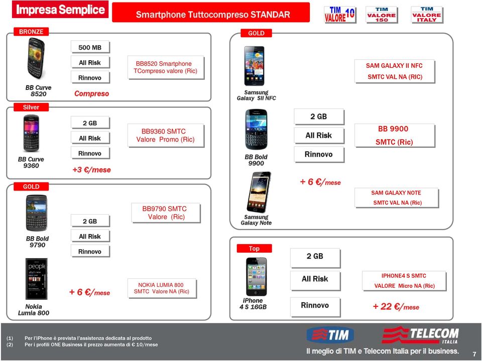 Samsung Galaxy Note + 6 /mese SAM GALAXY NOTE SMTC VAL NA (Ric) BB Bold 9790 All Risk Rinnovo Top 2 GB Nokia Lumia 800 + 6 /mese NOKIA LUMIA 800 SMTC Valore NA (Ric) iphone 4 S 16GB