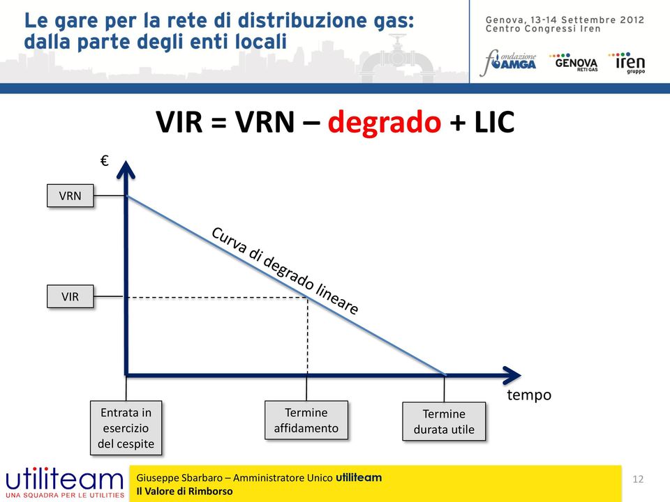 cespite Termine affidamento