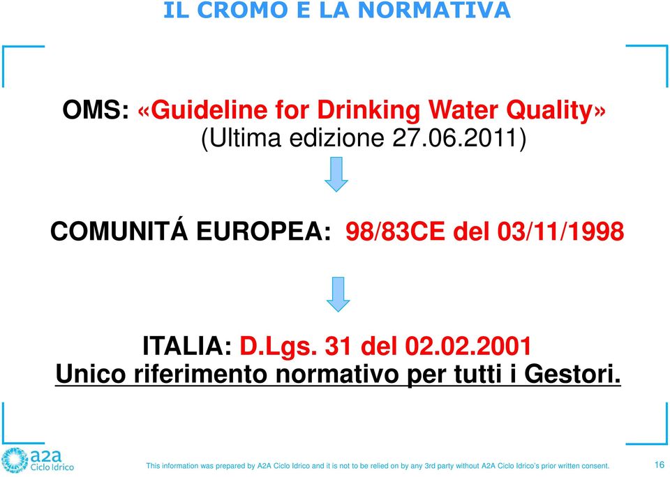 02.2001 Unico riferimento normativo per tutti i Gestori.