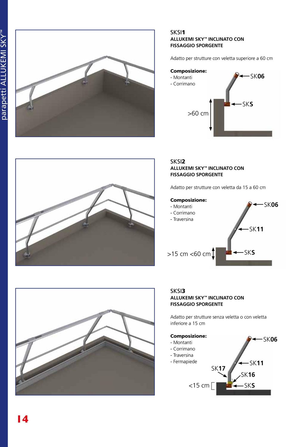 Composizione: - Montanti - Corrimano - Traversina Sk11 Sk06 >15 cm <60 cm SkS SkSI3 ALLukEMI Sky INCLINATo CoN FISSAGGIo SPoRGENTE Adatto per