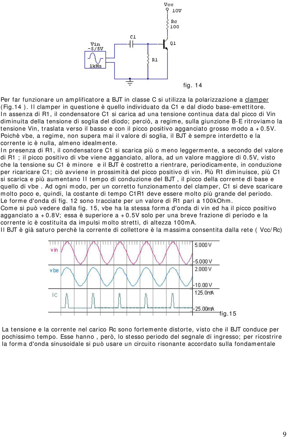 tensione Vin, traslata verso il basso e con il picco positivo agganciato grosso modo a +0.5V.