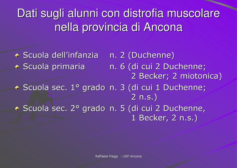 6 (di cui 2 Duchenne; 2 Becker; ; 2 miotonica) Scuola sec. 1 1 grado n.