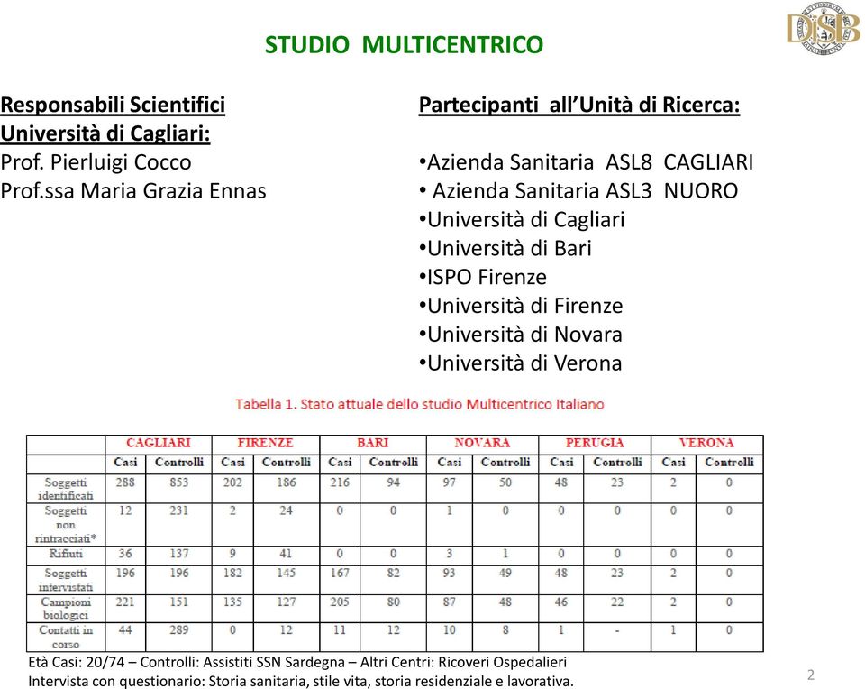 Università di Cagliari Università di Bari ISPO Firenze Università di Firenze Università di Novara Università di Verona Età Casi: