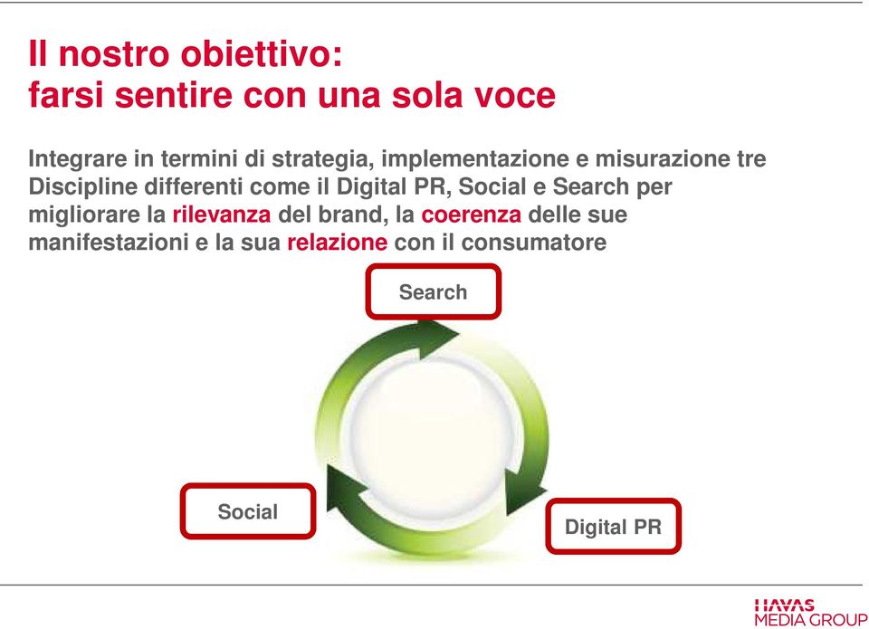 Digital PR, Social e Search per migliorare la rilevanza del brand, la coerenza