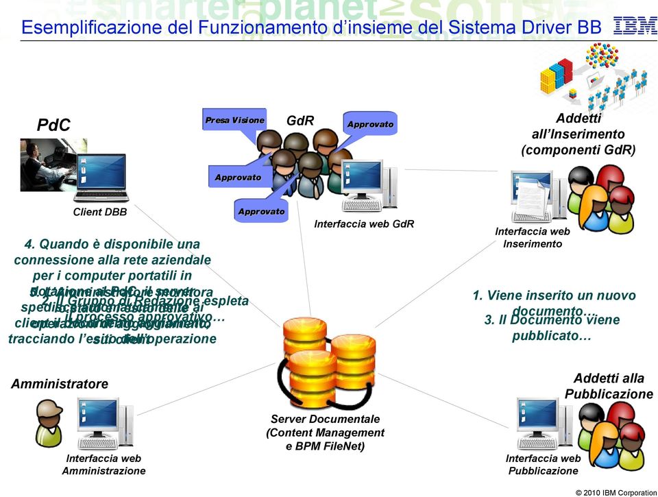 Il Gruppo automaticamente di Redazione ai espleta lo stato e l esito delle client il documento il processo approvativo operazioni di aggiornamento aggiornato, tracciando l esito sui client dell