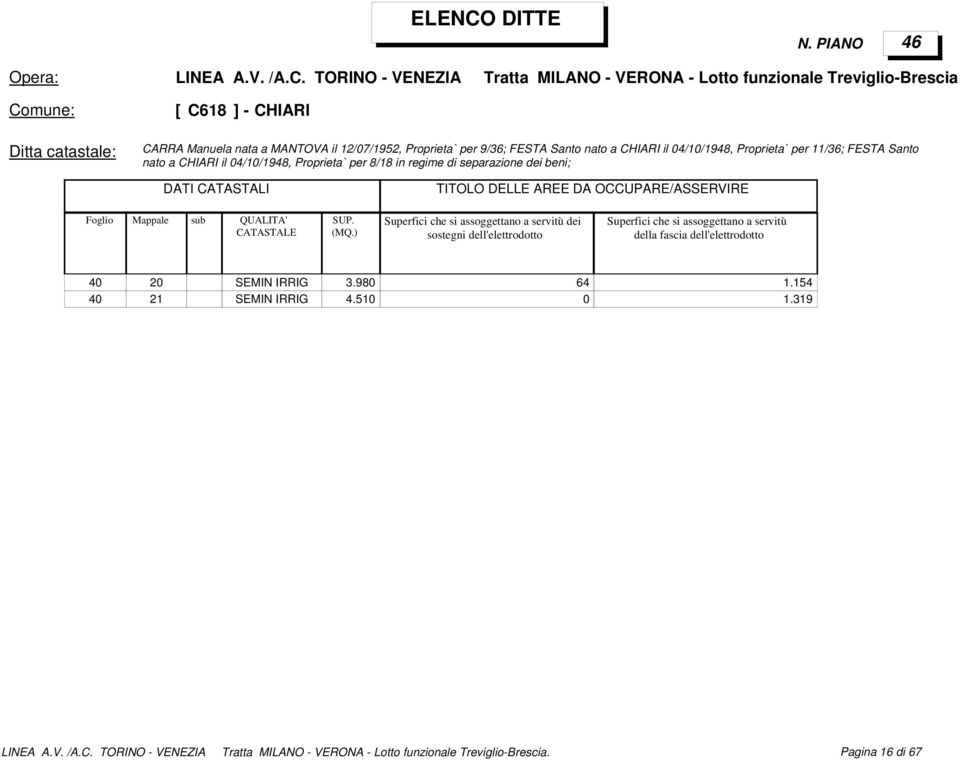 Santo nato a CHIARI il 04/10/1948, Proprieta` per 8/18 in regime di separazione dei