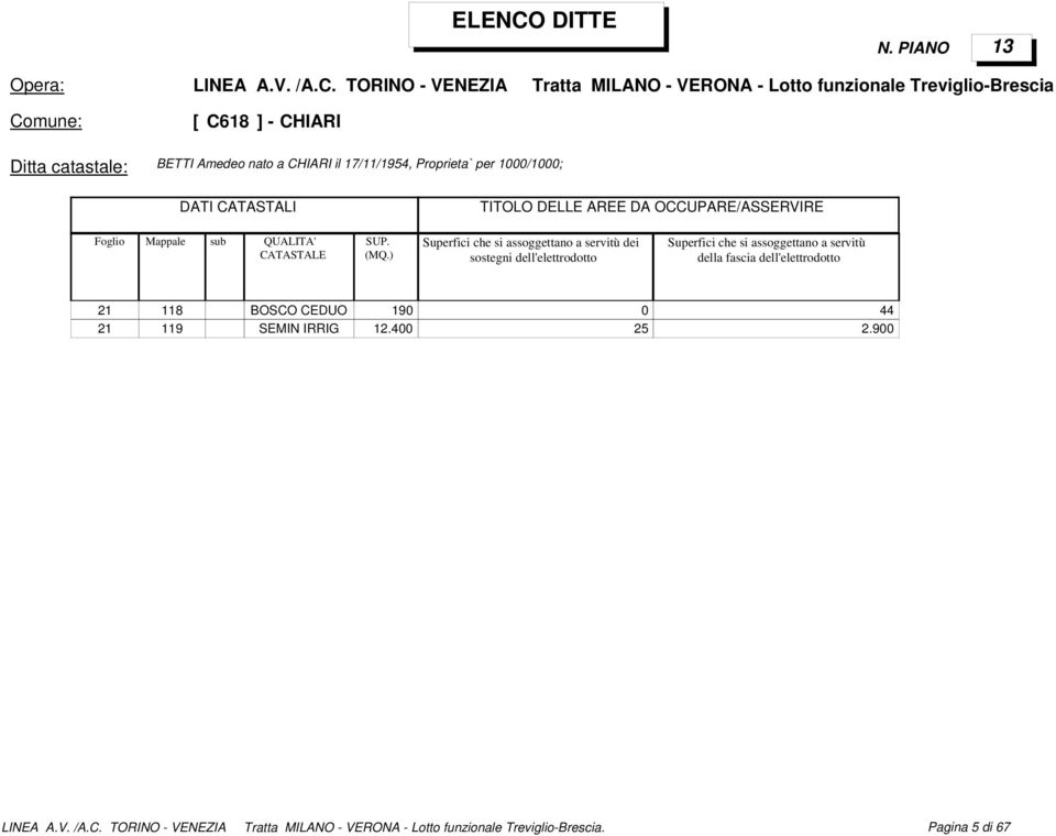 1000/1000; 21 118 BOSCO CEDUO 190 0 44 21