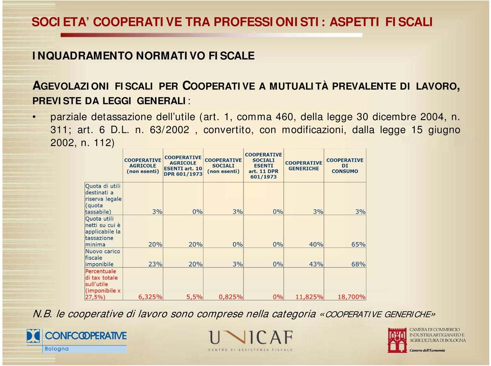 1, comma 460, della legge 30 dicembre 2004, n.