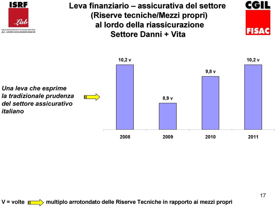 la tradizionale prudenza del settore assicurativo italiano 8,9 v 2008 2009 2010
