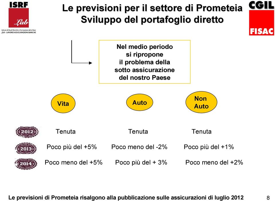 Poco più del +5% Poco meno del -2% Poco più del +1% 2014 Poco meno del +5% Poco più del + 3% Poco meno del