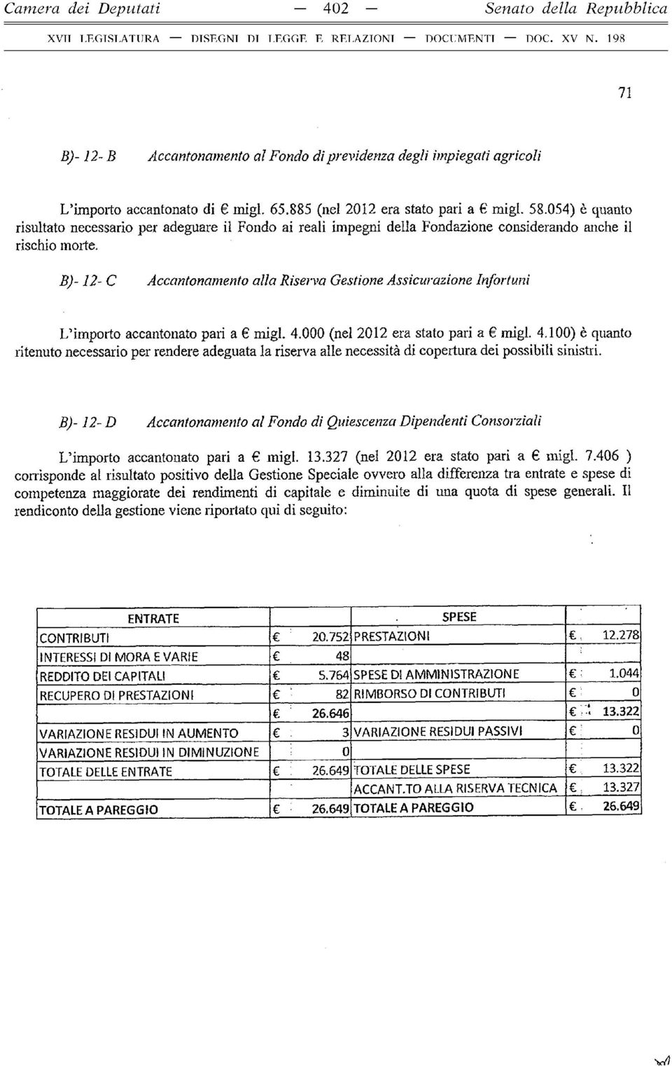 B )-12- C Accantonamento alla Riserva Gestione Assicurazione Infortuni L importo accantonato pari a migl. 4.