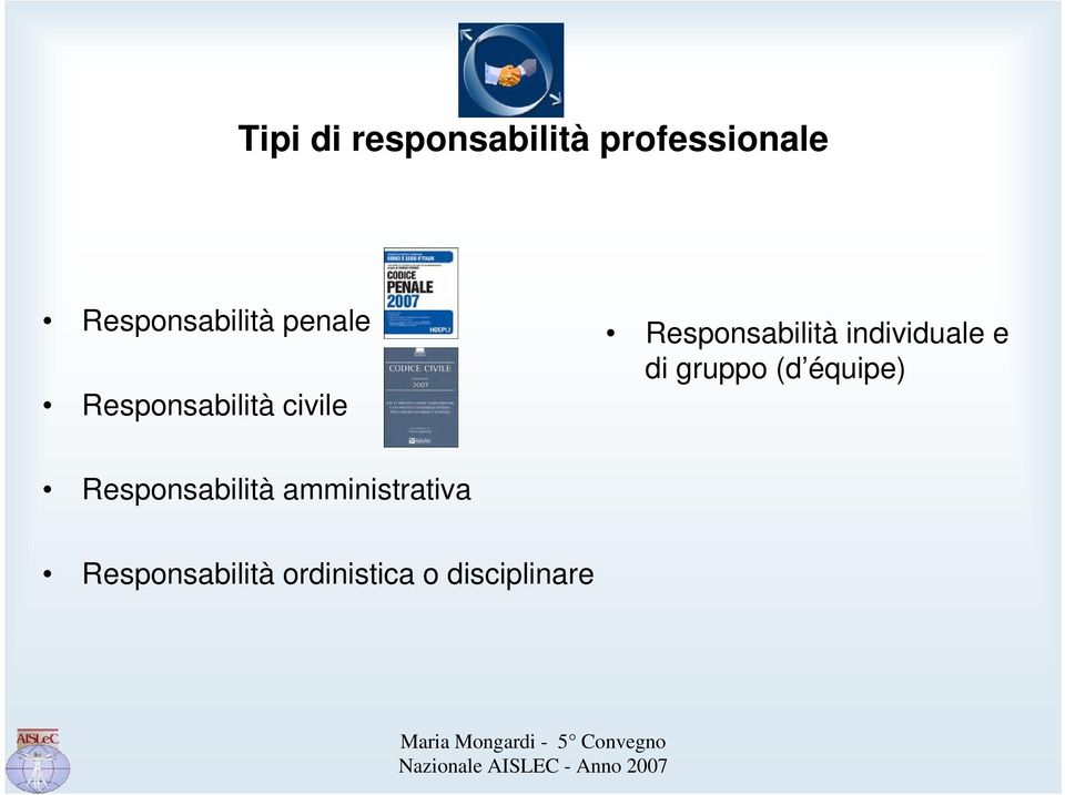 Responsabilità individuale e di gruppo (d équipe)