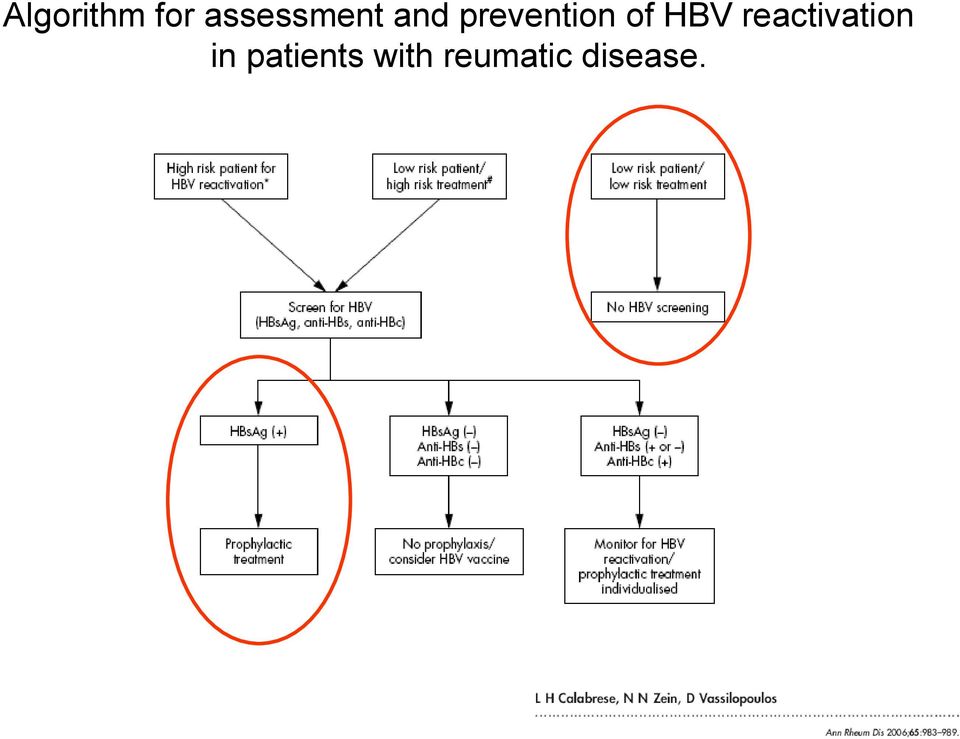 prevention of HBV