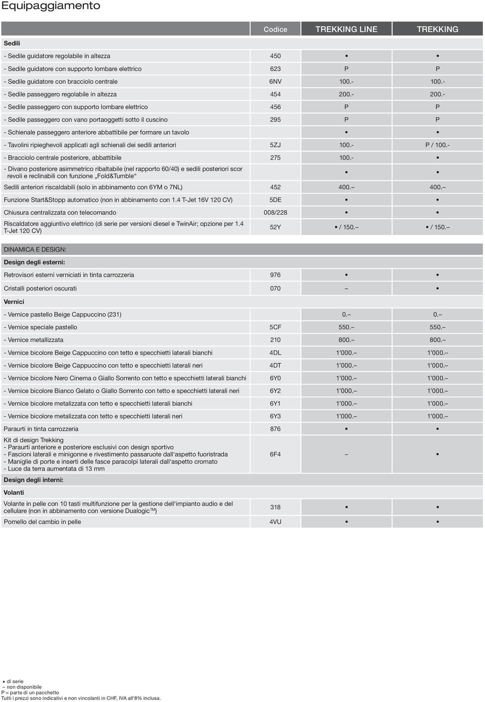 - - Sedile passeggero con supporto lombare elettrico 456 P P - Sedile passeggero con vano portaoggetti sotto il cuscino 295 P P - Schienale passeggero anteriore abbattibile per formare un tavolo -