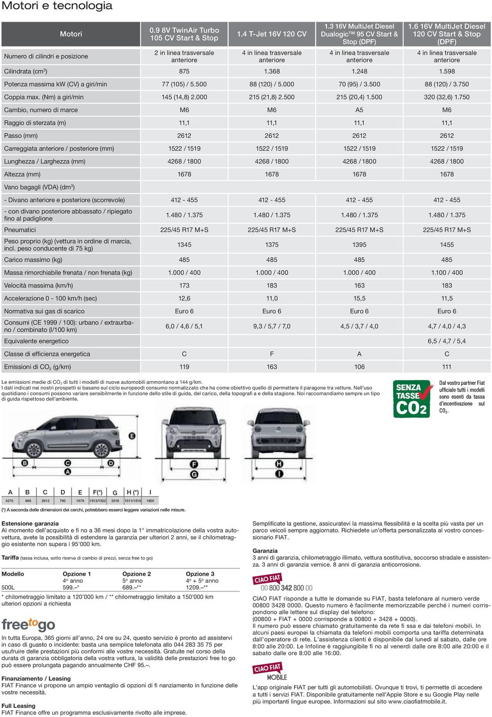 368 1.248 1.598 Potenza massima kw (CV) a giri/min 77 (105) / 5.500 88 (120) / 5.000 70 (95) / 3.500 88 (120) / 3.750 Coppia max. (Nm) a giri/min 145 (14,8) 2.000 215 (21,8) 2.500 215 (20,4) 1.