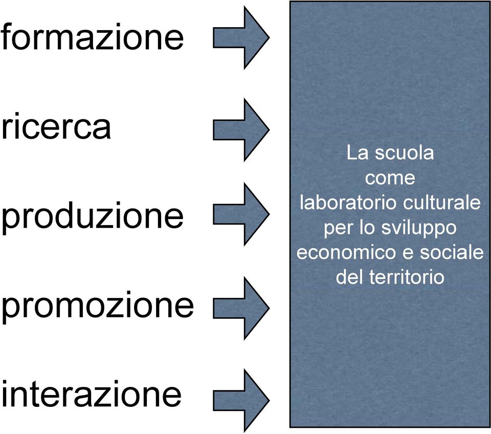 laboratorio culturale per lo