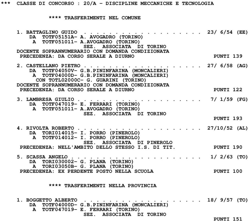 .................. 27/ 6/58 (AG) DA TOTF04050V- G.B.PININFARINA (MONCALIERI) A TOTF04000D- G.B.PININFARINA (MONCALIERI) CON TOTL02000C- G.