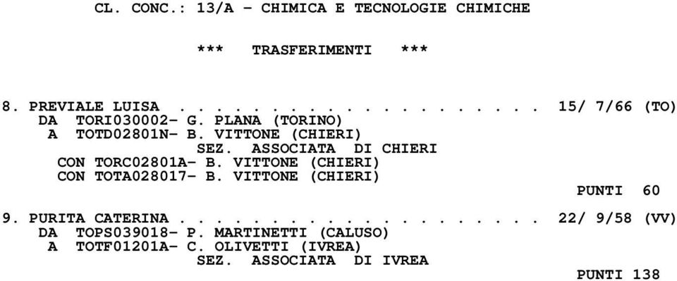 ASSOCIATA DI CHIERI CON TORC02801A- B. VITTONE (CHIERI) CON TOTA028017- B. VITTONE (CHIERI) PUNTI 60 9.