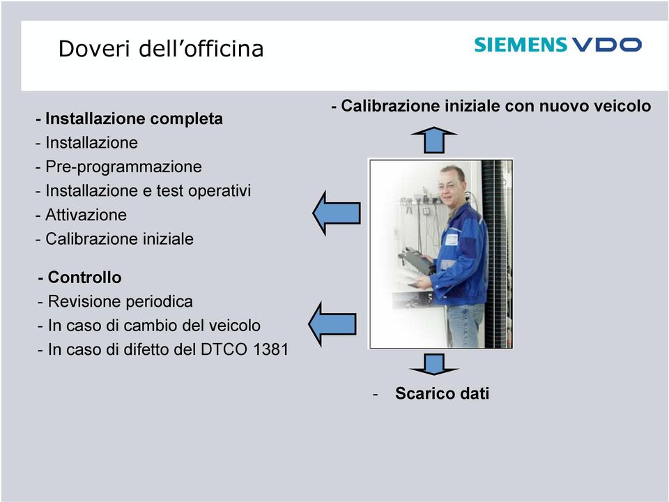 Calibrazione iniziale - Calibrazione iniziale con nuovo veicolo - Controllo -