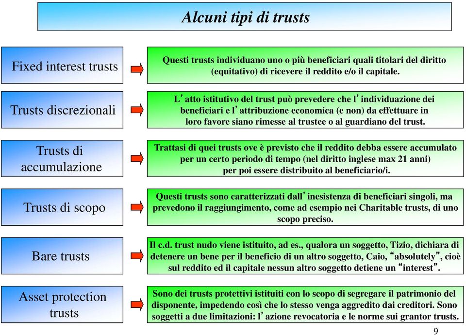 L atto istitutivo del trust può prevedere che l individuazione dei beneficiari e l attribuzione economica (e non) da effettuare in loro favore siano rimesse al trustee o al guardiano del trust.