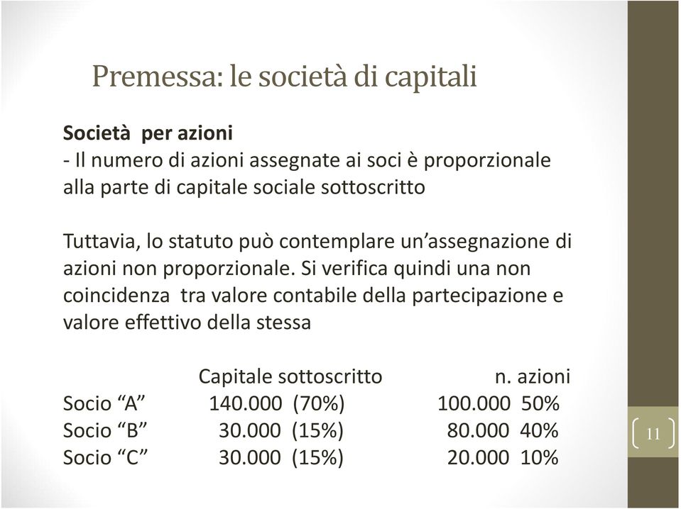 Si verifica quindi una non coincidenza tra valore contabile della partecipazione e valore effettivo della stessa