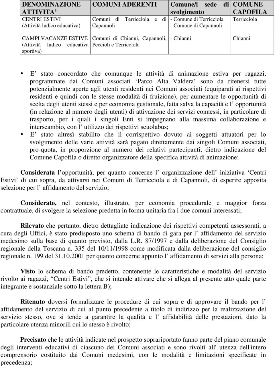 animazione estiva per ragazzi, programmate dai Comuni associati Parco Alta Valdera sono da ritenersi tutte potenzialmente aperte agli utenti residenti nei Comuni associati (equiparati ai rispettivi