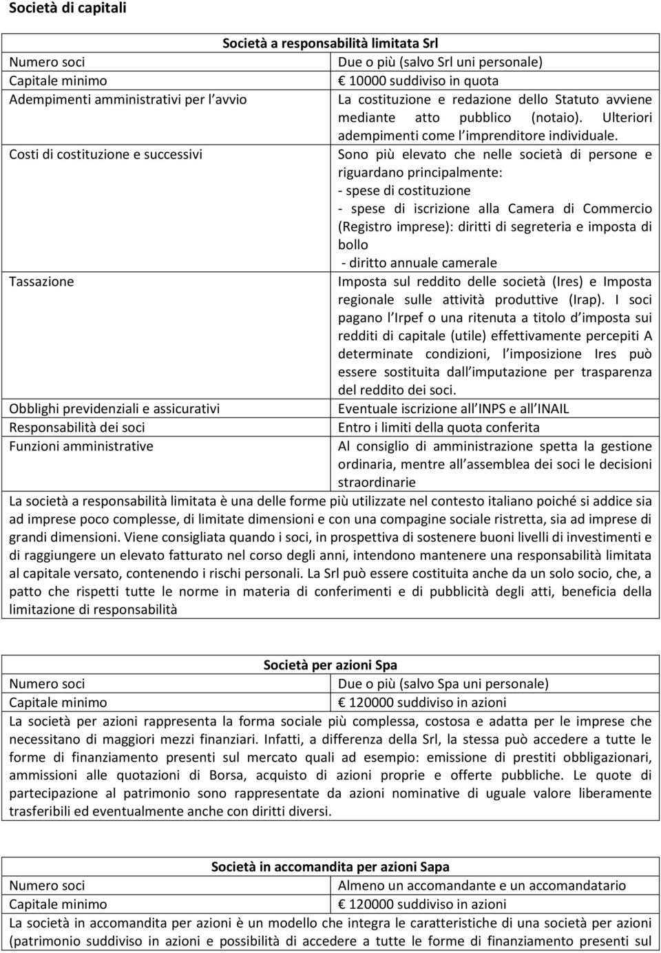 Sono più elevato che nelle società di persone e riguardano principalmente: Imposta sul reddito delle società (Ires) e Imposta regionale sulle attività produttive (Irap).