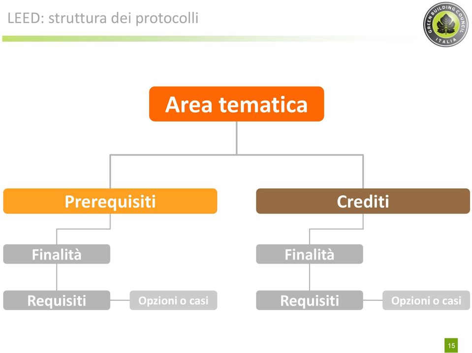 Crediti Finalità Finalità