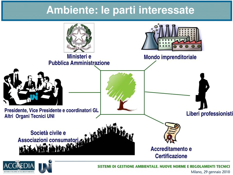 Presidente e coordinatori GL Altri Organi Tecnici UNI Liberi