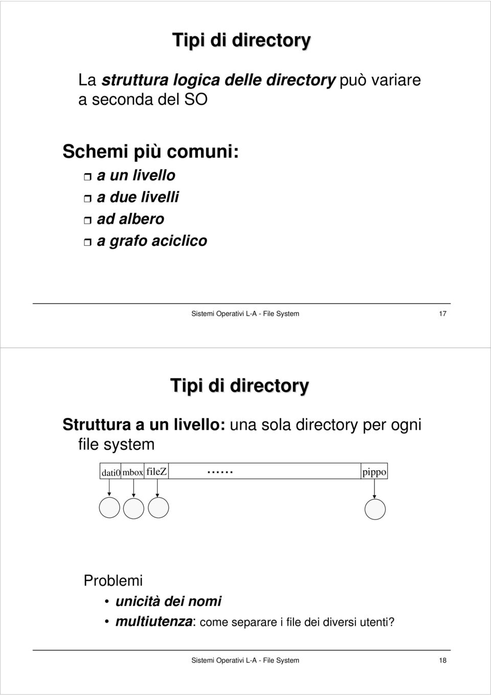 directory Struttura a un livello: una sola directory per ogni file system.
