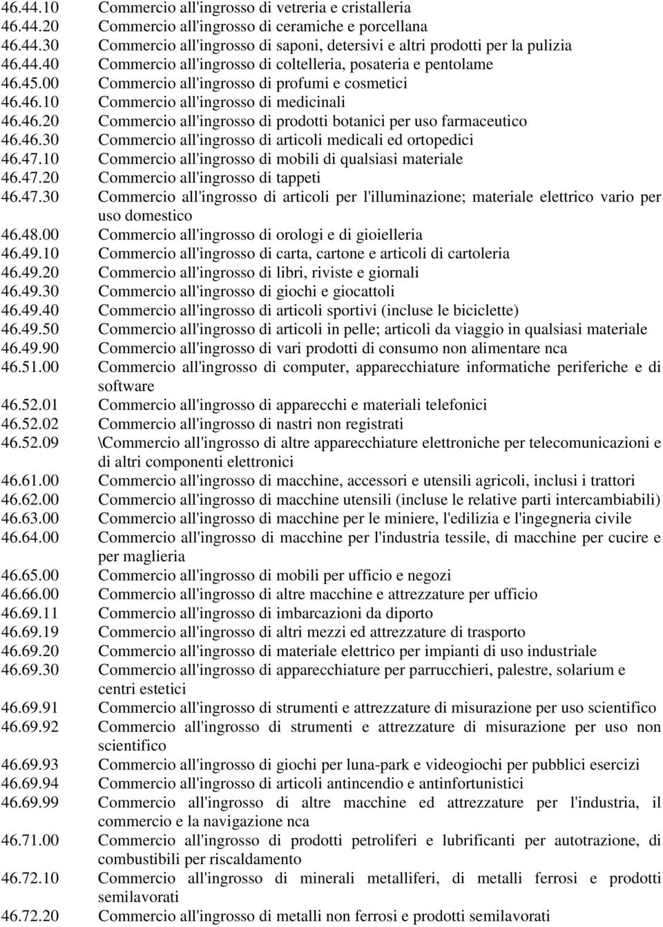 46.30 Commercio all'ingrosso di articoli medicali ed ortopedici 46.47.10 Commercio all'ingrosso di mobili di qualsiasi materiale 46.47.20 Commercio all'ingrosso di tappeti 46.47.30 Commercio all'ingrosso di articoli per l'illuminazione; materiale elettrico vario per uso domestico 46.