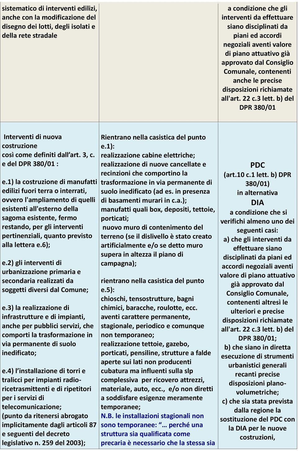 b) del DPR 380/01 Interventi di nuova costruzione così come definiti dall art. 3, c. e del DPR 380/01 : e.