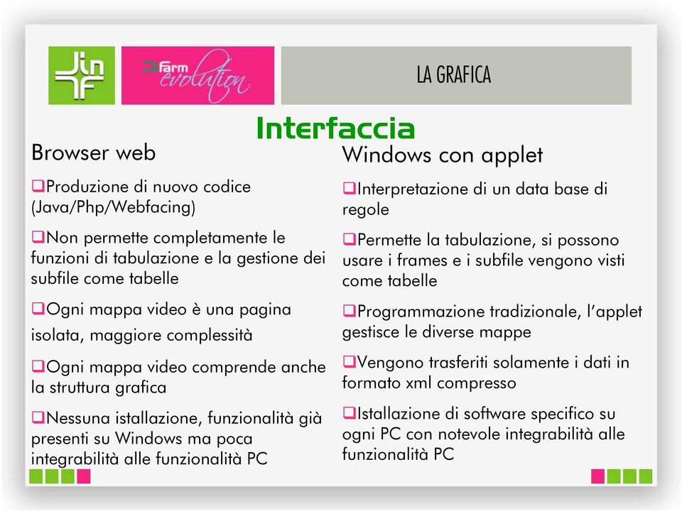 Interfaccia LA GRAFICA Windows con applet Interpretazione di un data base di regole Permette la tabulazione, si possono usare i frames e i subfile vengono visti come tabelle Programmazione