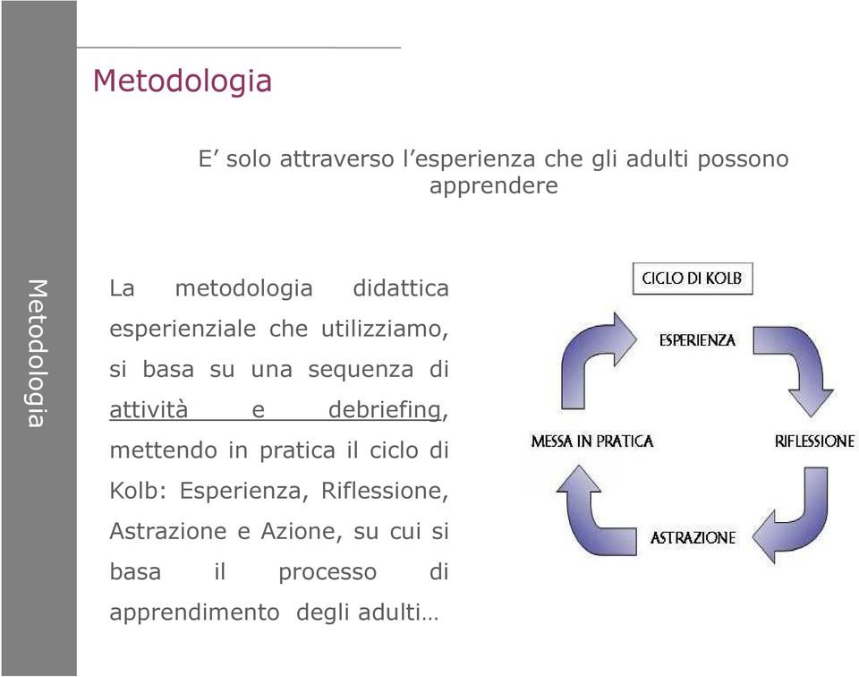 sequenza di attività e debriefing, mettendo in pratica il ciclo di Kolb: