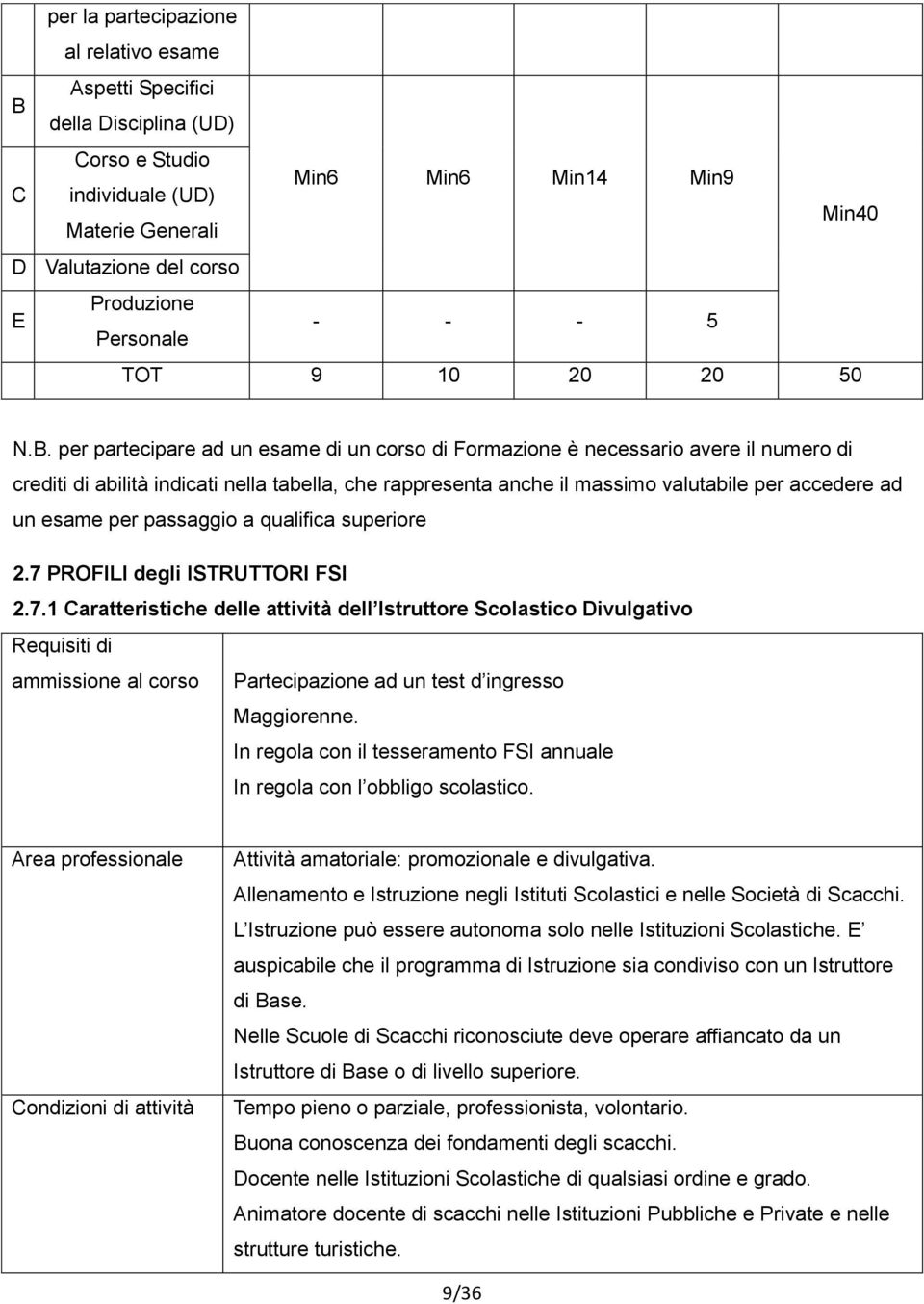 per partecipare ad un esame di un corso di Formazione è necessario avere il numero di crediti di abilità indicati nella tabella, che rappresenta anche il massimo valutabile per accedere ad un esame