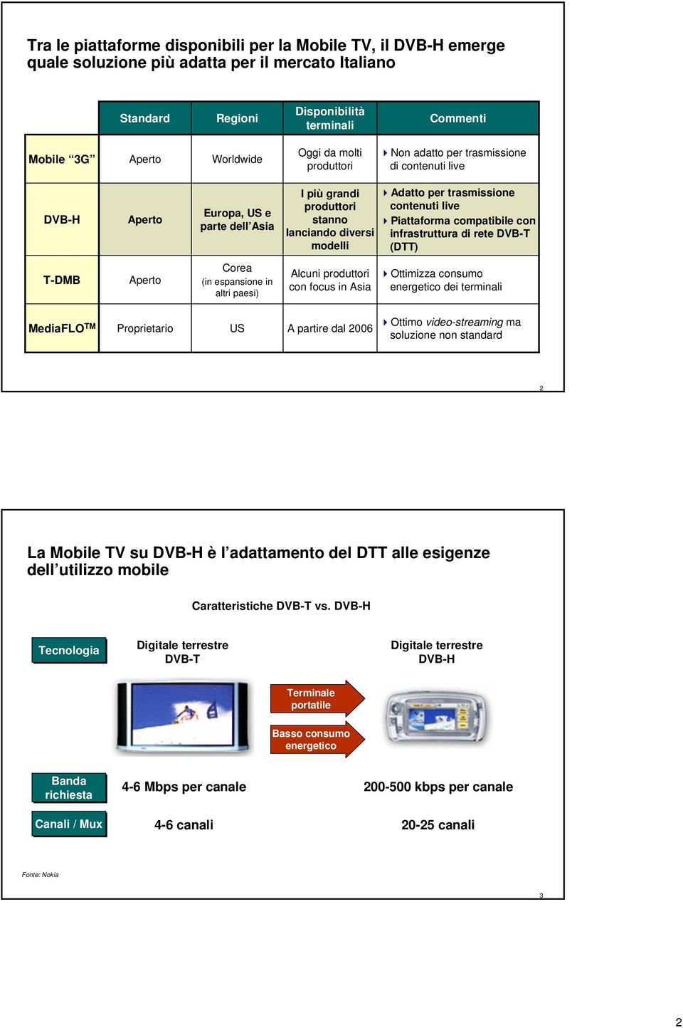 compatibile con lanciando diversi infrastruttura di rete DVB-T modelli (DTT) T-DMB Aperto Corea (in espansione in altri paesi) Alcuni produttori con focus in Asia Ottimizza consumo energetico dei