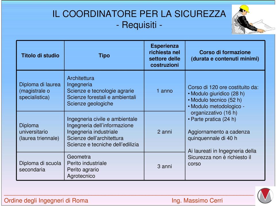 civile e ambientale Ingegneria dell informazione Ingegneria industriale Scienze dell architettura Scienze e tecniche dell edilizia Geometra Perito industriale Perito agrario Agrotecnico 1 anno 2 anni