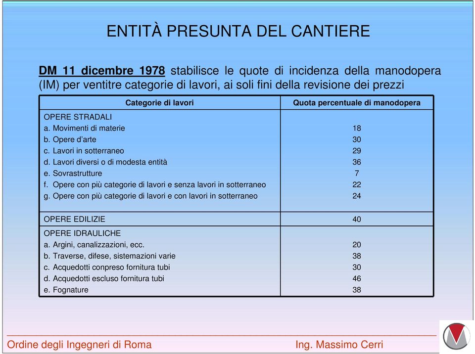 Opere con più categorie di lavori e senza lavori in sotterraneo g.