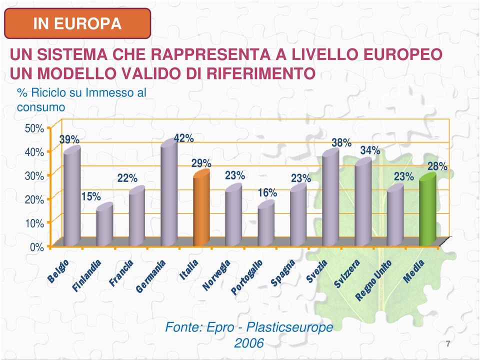 consumo 50% 39% 40% 30% 20% 15% 22% 42% 29% 23% 16% 23%