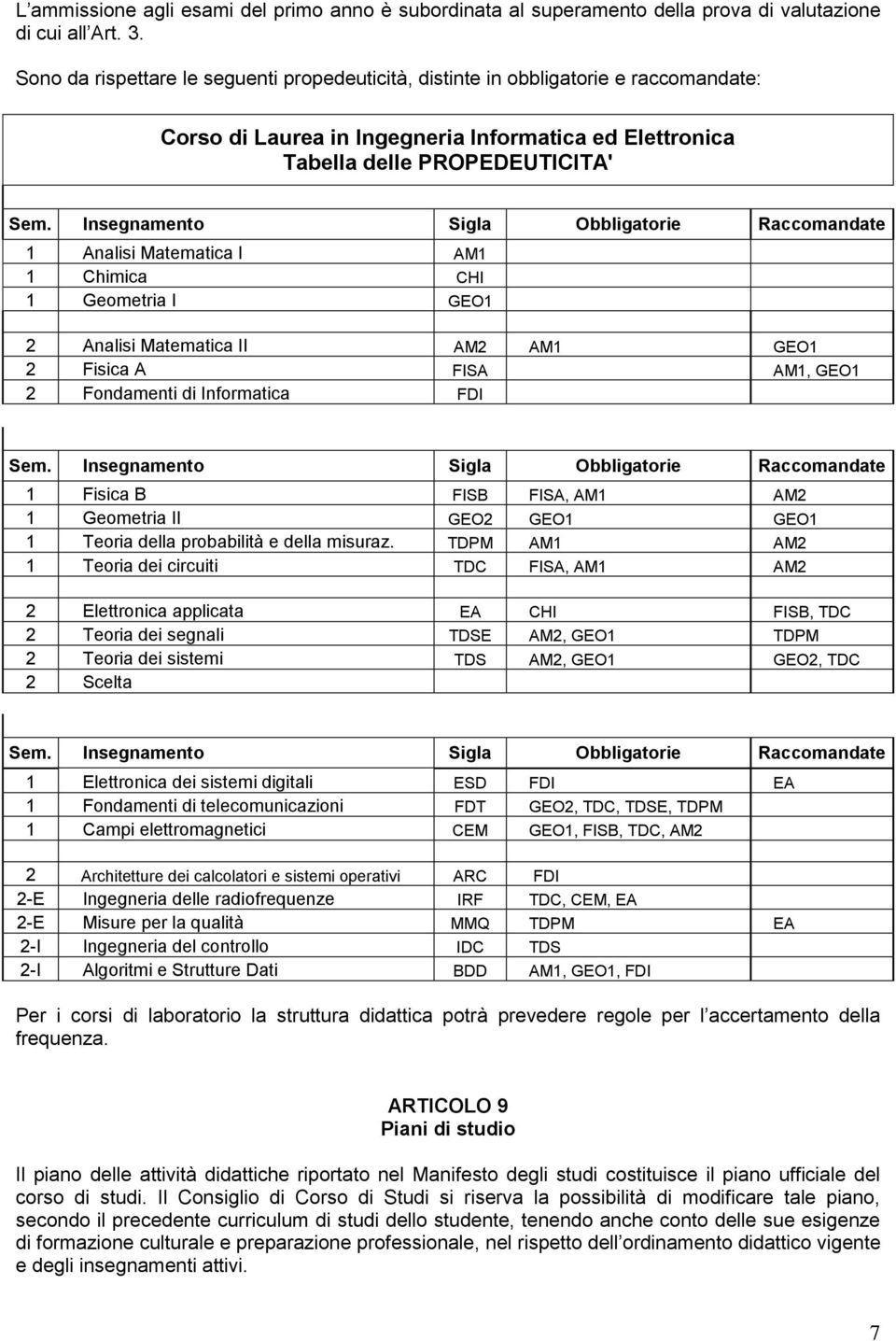 Insegnamento Sigla Obbligatorie Raccomandate 1 Analisi I AM1 1 Chimica CHI 1 Geometria I GEO1 2 Analisi II AM2 AM1 GEO1 2 Fisica A FISA AM1, GEO1 2 Fondamenti FDI 2 Anno Sem.