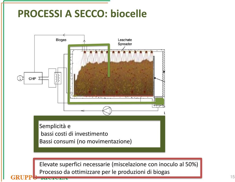 superfici necessarie (miscelazione con inoculo al 50%)