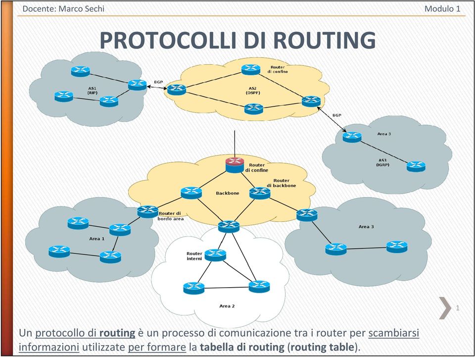 router per scambiarsi informazioniutilizzate