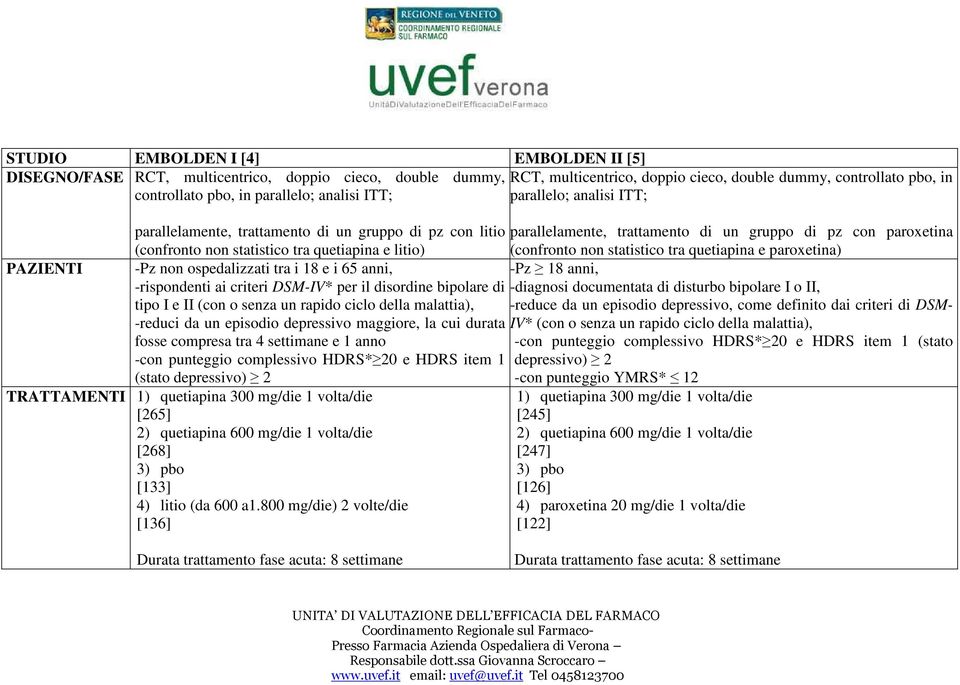 quetiapina e litio) (confronto non statistico tra quetiapina e paroxetina) -Pz non ospedalizzati tra i 18 e i 65 anni, -Pz 18 anni, -rispondenti ai criteri DSM-IV* per il disordine bipolare di